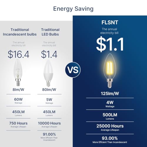 Image of FLSNT 60W Equivalent LED Chandelier Light Bulbs, Dimmable LED B11 E12 Candelabra Base Bulbs, 3000K Warm White, 500LM, 96 Pack