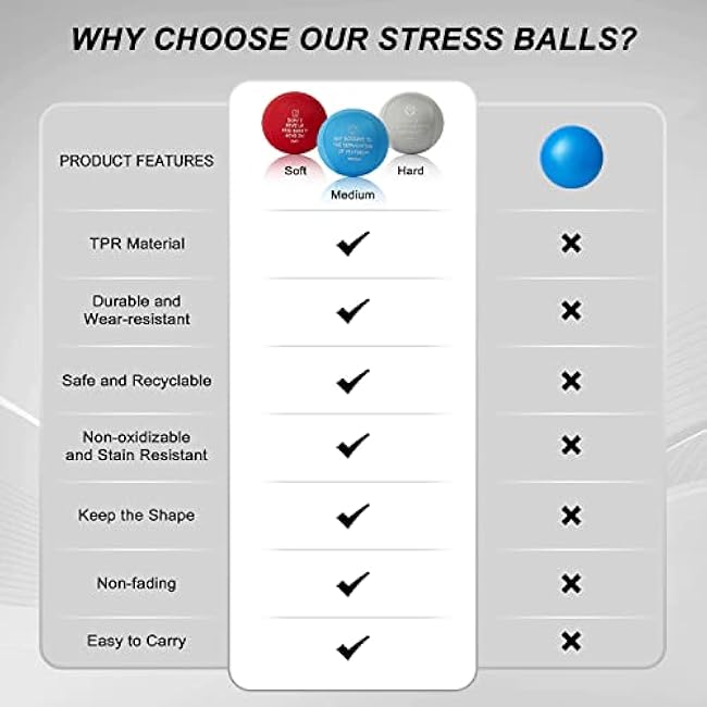 Stress Balls Tri-Density Hand Therapy Exercise Balls for Adults Grips Strength Training Squeeze Ball for Kids