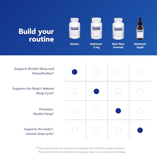 Pure Encapsulations Glycine Capsules