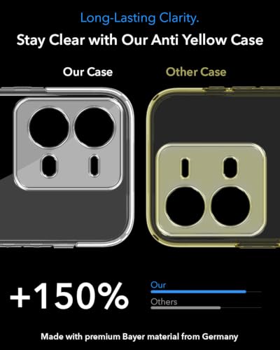 Image of Jkobi Lifetime Anti-Yellow MagSafe Compatible Clear Back Cover Case for Vivo V25 5G (Sleek Hard Crystal | Shockproof and Camera Protection)