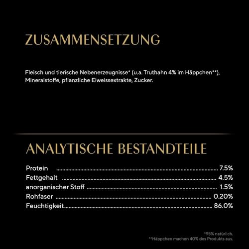 Sheba Delikatesse Katzen Nassfutter im Portionsbeutel mit Truthahn in Gelee 28x85g – Ansicht 5