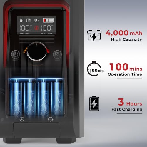 image for CAMPLUX ENJOY OUTDOOR LIFE CAMPLUX Nano 3 Pro 1 lb Propane Portable Wa