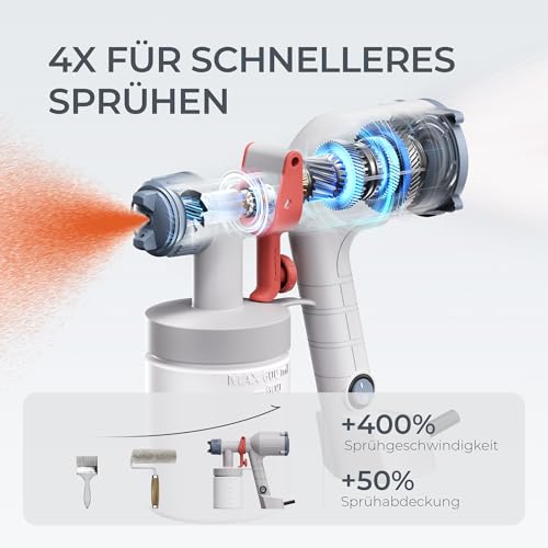 Tilswall HVLP Farbsprühsystem, Ultra-leichte Elektrische Farbsprühgerät mit 600ml Farbbehälter, 2 Düsen & 3 Sprühmustern - Ideales Farbspritzpistole für Möbel, Schränke, Zäune, Wände, Türen, Weiß