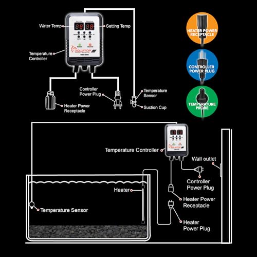 Image of Aquatop 800W Titanium Aquarium Heater with in Line Controller - Submersible, for Fish Tanks Up to 270 Gallons, Adjustable 68-92F, Durable for Large Fish & Turtles