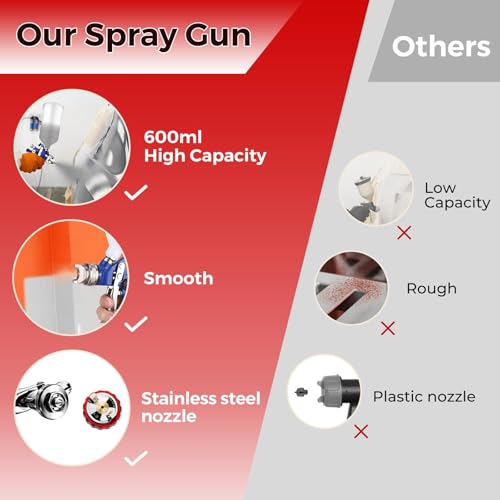 Nasedal R500 LVLP Spray Gun 1.3mm Nozzle, Paint Gun for Painting Cars & House Wall Furniture DIY Atomizing Painting Tool by Nasedal - Image 7