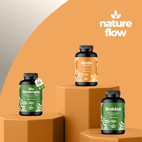 Biotin hochdosiert - 10.000 mcg - 400 Tabletten - Komplex mit Zink & Selen - Vegan & produziert in Deutschland - Verpackung kann variieren