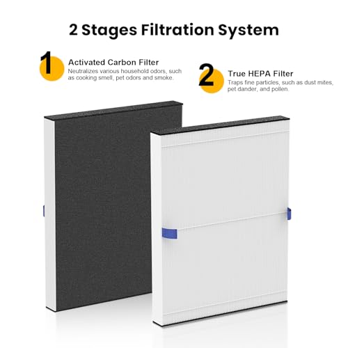 Image of 2 Pack T10i Replacement Filter Compatible with Blueair Comfort-Pure 3-in-1 Air Purifier Small, True HEPA High-Efficiency Activated Carbon Filter for Home Large Room