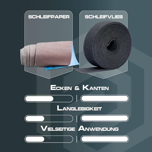 PICTORIS Włóknina ścierna – Made in Germany – 10 m x 100 mm – ziarnistość 800 – bardzo trwała dzięki unikalnej impregnacji – polar szlifierski/podkładka szlifierska do drewna, metalu, stali