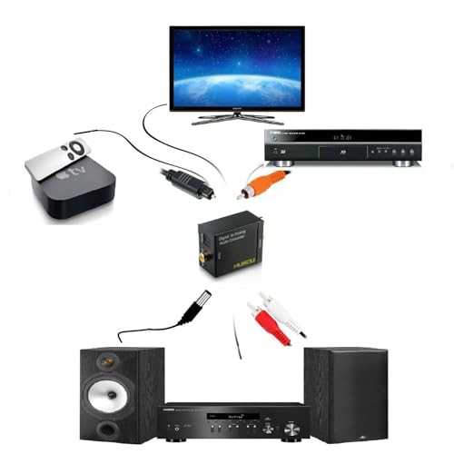 Musou Digital Optical Coax to Analog RCA Audio Converter Adapter - Thumbnail 6