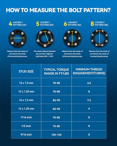 Image of PHILTOP 5x4.5 Hub-Centric Wheel Spacers 1 inch for Toyota Highlander