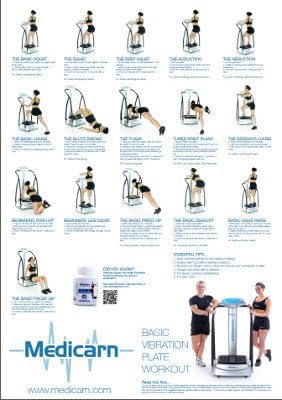 Medicarn Power Vibration Plate Workout Posters Large Various Options