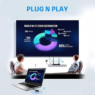 GUSSLM Wireless HDMI Transmitter and Receiver, Wireless HDMI Extender Kit, Support 4K, 2.4/5GHz for Streaming Video/Audio from Laptop, PC, Smartphone to HDTV/Projector