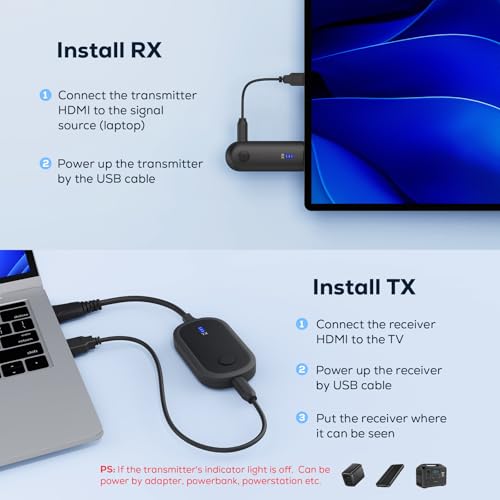 4K streaming setup complete kit