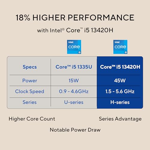 Image of ASUS AiO V440,13th Gen Intel Core i5-13420H, 23.8 inch FHD,100Hz,All-in-One PC(16GB RAM /512GB SSD /Windows 11 /Office 24 /Retractable Camera /with Wired Keyboard & Mouse /M365 Basic (1Year)*) V440VA-KBPC043WS