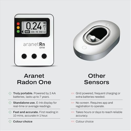 Portable Smart Air Quality Detector