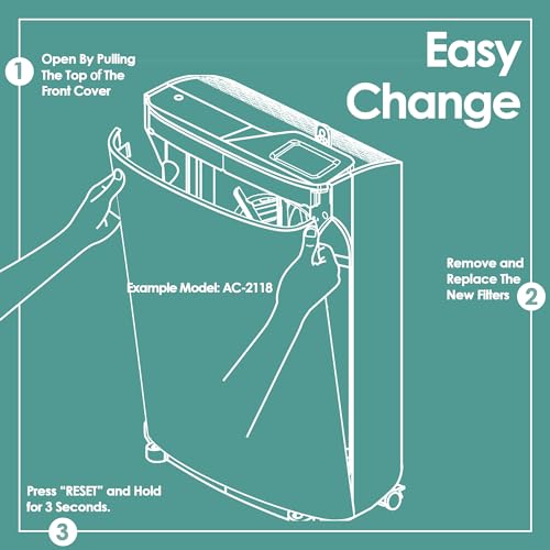 Idylis Air Purifier Replacement Filter D for Filtrete and Idylis Air Purifier IAP-10-280 IAP10280 AC-2118 AC-2123 and Idylis Air Purifier Filters IAF-H-100D, 4 HEPA Filter & 4 Extra Carbon Pre-filter by Keedal - Used condition - Image 8