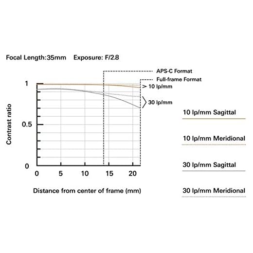 Tamron 35mm f/2.8 Lens for Sony