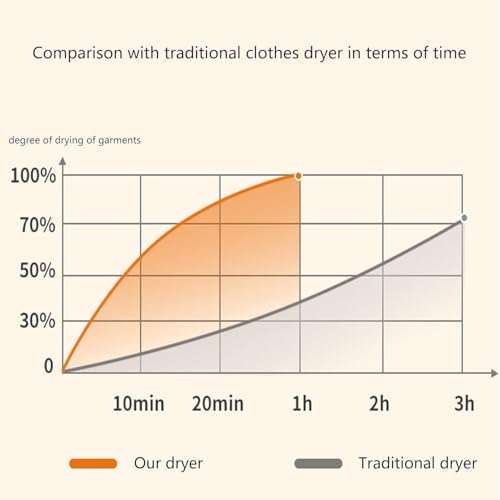 Aironox Automatic Ironing Machine | Portable Clothes Dryer Upgraded, Automatic Wireless Vertical Steam Iron | Portable Dryer with Remote Control for Apartment, Travel - User Manual Included (White)