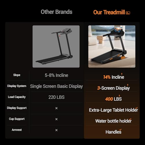 Commercial treadmill gym