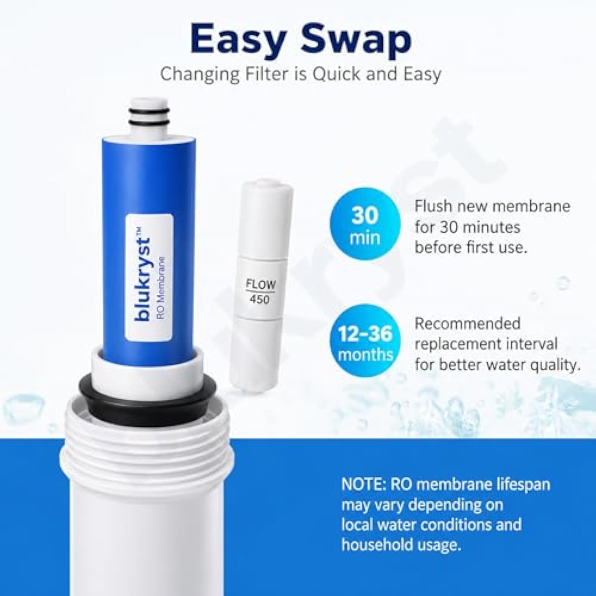 RO Membrane Filter for Water Purifier 80 GPD