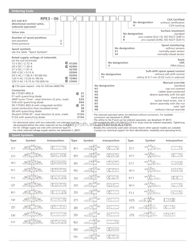 Vannes hydrauliques RPE3-063 à action directe robuste et commutation rapide NG06