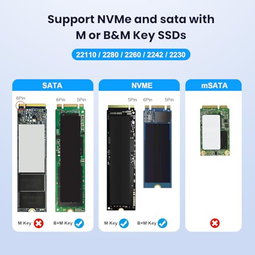 ULXUUUN NVMe & SATA M.2 Reader/Writer, M.2 SSD to USB-A/C Reader Adapter の商品画像 4