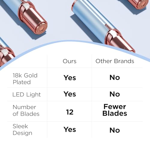 Image of Kradaa Facial Hair Removal for Women: Electric Face Razor with LED Light - Painless & Instant Results Mini Shaver for Travel Use (Paris Blue)