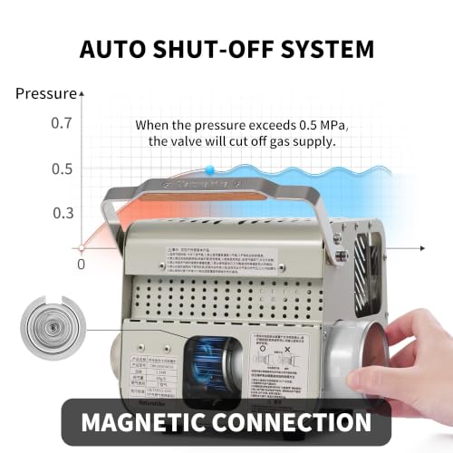 Naturehike 3750 BTU Butane Heater