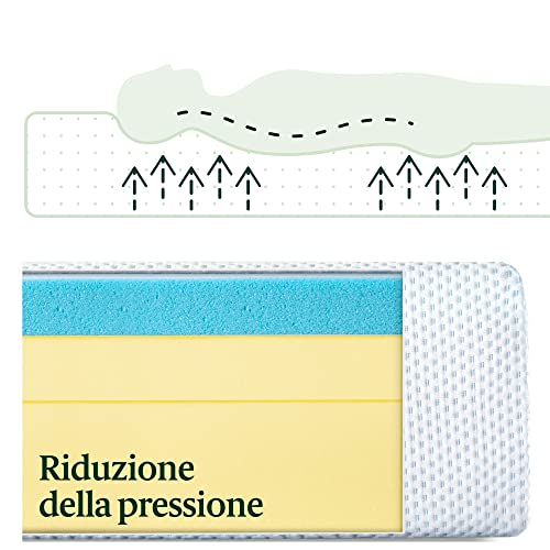 ZINUS Materasso in memory foam con gel ultra