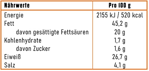 BiFi Turkey – 20er Pack (20 x 5 x 20 g) – herzhafter Truthahn–Salami Fleischsnack – Geräucherte & pikante Mini Wurst als Snack to go