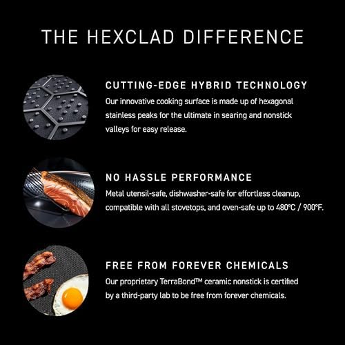 HexClad Hybrid Non-Stick 5.5 Quart Deep Saute Pan with Lid Dishwasher and Oven Safe for All Countertops