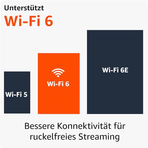 Der neue Amazon Fire TV Stick 4K, mit Unterstützung für Wi-Fi 6 sowie Streaming in Dolby Vision/Atmos und HDR10+ – Bild 4