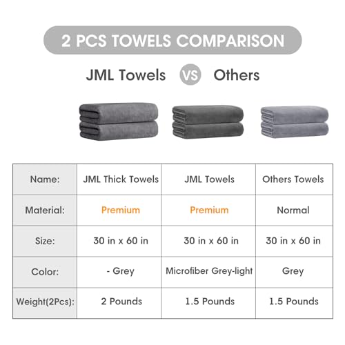 Image of JML Quick Dry Microfiber Bath Towel Set of 2-30x60 Inches Large Absorbent Camping Towel for Gym, Yoga, Swimming, Beach - Fast Drying & Lightweight with Loop, 7X Water Absorption, No Fading & No Lint