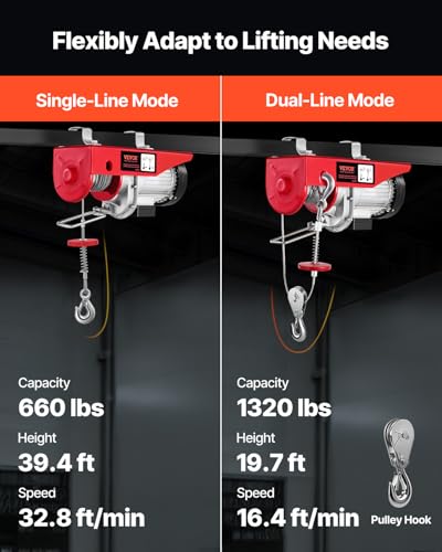 VEVOR 1320lbs Wireless Electric Hoist, 1150W 110V Electric Steel Wire Winch with Wireless Remote Control, 40ft Single Cable Lifting Height & Motor, for Garage Warehouse Factory