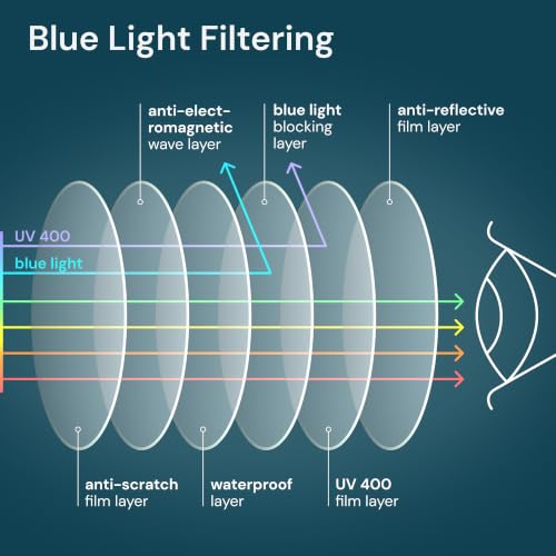 Image of Gaoye Reading Glasses Men - Blue Light Blocking Lenses, TR90 Frames, UV400 - Eyeglasses with Clear Vision