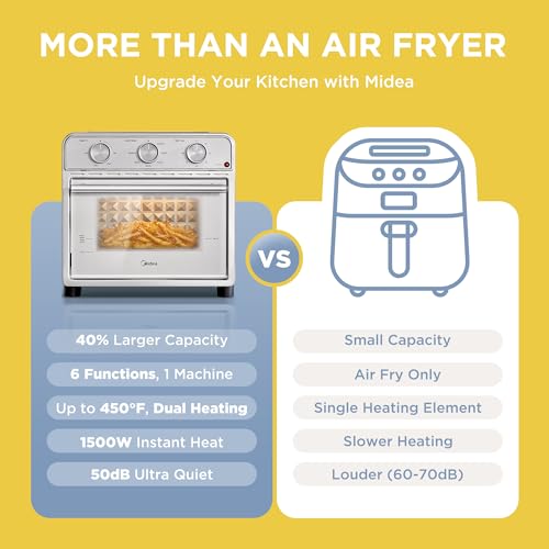 Image of Midea Neo Air Fryer Toaster Oven Combo, 21.1 Quarts, Stainless Steel