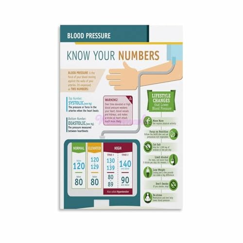 Balance & Vitality Poster Holistic Wellness Guide Inspirational Canvas Art for Home Office Space Decor(Unframed,08x12inch(20x30c