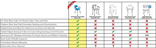 Padded Shower Chair And Bath Chair With Armrests And Back, Comfortable Deluxe Shower Chair For Inside Shower And Bathtub For Elderly And Seniors Safety, Adjustable Height, Institutional Quality, Blue #TOP2