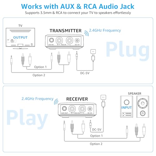 1Mii 2.4GHz (1 TX+2 RX) Wireless Audio Transmitter Receiver Set for TV, 25ms Low Latency RCA AUX Wireless Audio Adapter Kit for Projector/PC/Home Stereo/Speaker/Amplifier/Soundbar, 262Ft Long Range