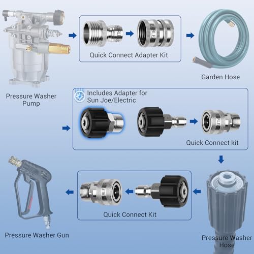 Image of Pressure Washer Quick Connect Kit, 9-Piece Stainless Steel Adapter Set, M22-14mm to 3 /8 inch Quick Disconnect with M22-15mm Adapter, 3 /4 inch Garden Hose Fittings for Gas & Electric Pressure Washers