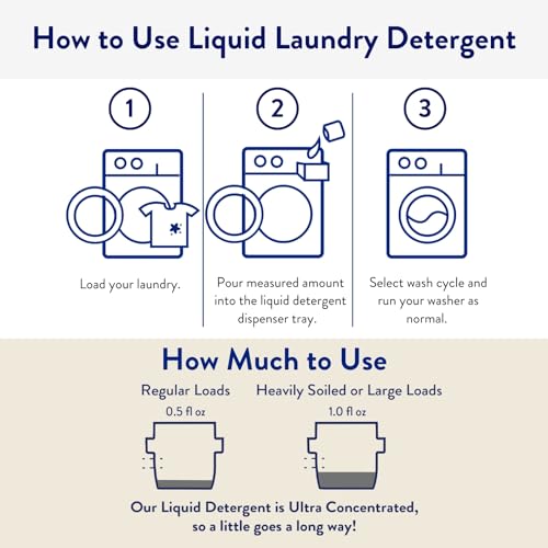 Image of The Clean People Liquid Laundry Detergent - Recyclable Packaging, Stain Fighting - Ultra Concentrated, Laundry Soap - Fragrance Free, 50 fl oz