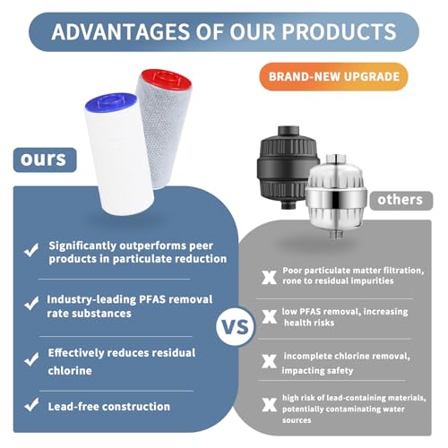 Replacement Filters for Weddell Duo Shower System - Efficient Reduction of Chlorine, Contaminants & Hardness | Enhance Skin and Hair Health with Every Shower (1Red+4Blue)