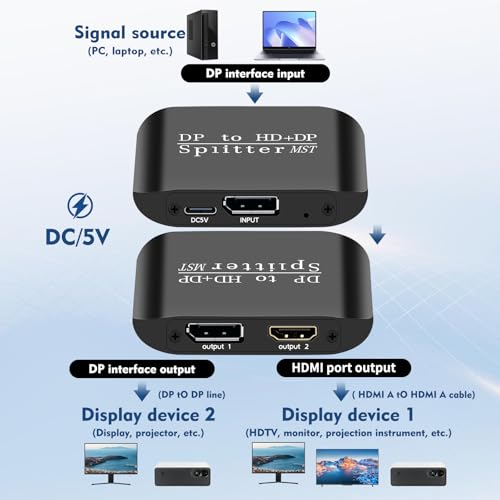 Répartiteur DisplayPort vers HDMI métal noir ACHAVE boîtier de conversion vidéo premium