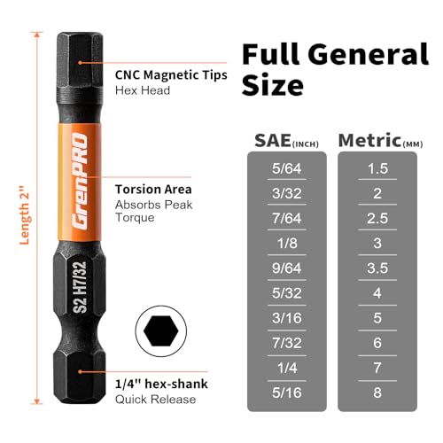 GRENPRO Allen Conjunto de brocas hexagonais de cabeça hexagonal conjunto de 20 peças (métrico e SAE)