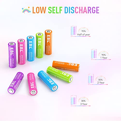 Ebl Aa Aaa Battery Charger With Aa Batteries 2800Mah 4 Counts And Rechargeable Double Aa Battery 2500Mah 10 Counts #TOP7