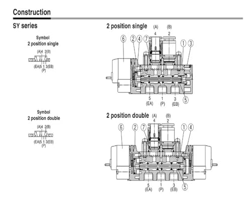 Vanne pneumatique SY3220-5LZD-M5 à commutation rapide - 3