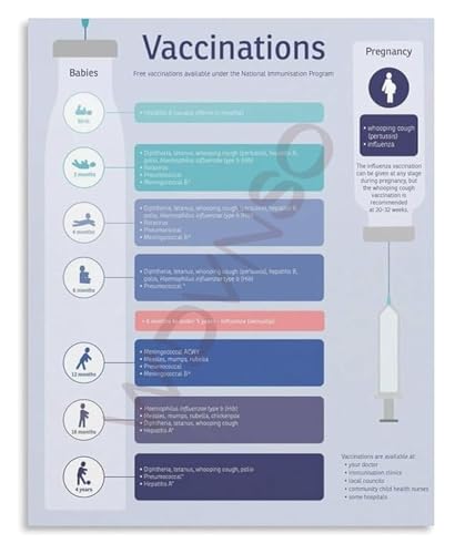 Poster immunité et prévention des maladies encadré 30x45cm pour infirmerie
