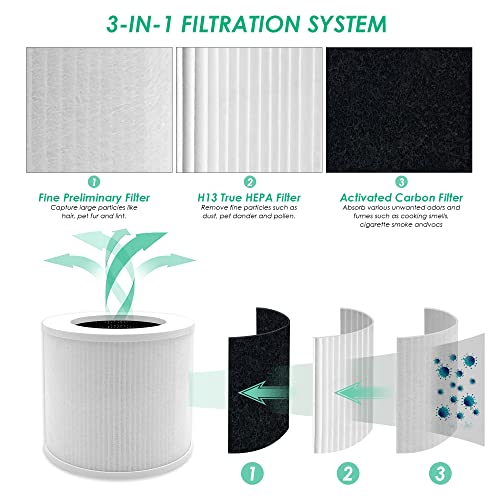 Flintar Core Mini Replacement Filter, Compatible With Levoit Core Mini Air Purifier, 3-In-1 H13 Grade True Hepa And High-Efficiency Activated Carbon Filter, Core Mini-Rf, 2-Pack #TOP1