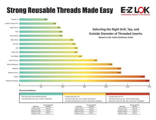 E-Z Lok 400-4-CR Knife Threaded Insert For Hard-Wood, Stainless Steel Thread Inserts 1/4-20 Internal Threads thumb #6