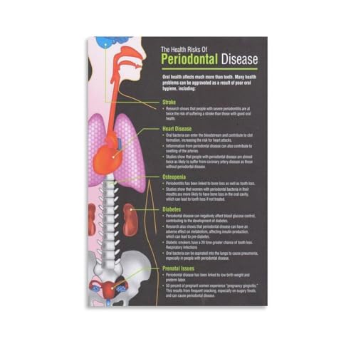 Oral Health Poster The Health Risks Of Periodontal Disease Canvas